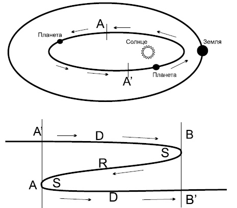 Иллюстрация к книге — Астрология любви и отношений. Дата рождения подскажет, как встретить свою половину и создать крепкую семью [i_016.jpg]