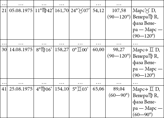 Иллюстрация к книге — Астрология любви и отношений. Дата рождения подскажет, как встретить свою половину и создать крепкую семью [i_023.jpg]