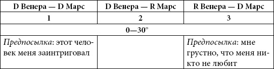Иллюстрация к книге — Астрология любви и отношений. Дата рождения подскажет, как встретить свою половину и создать крепкую семью [i_026.jpg]