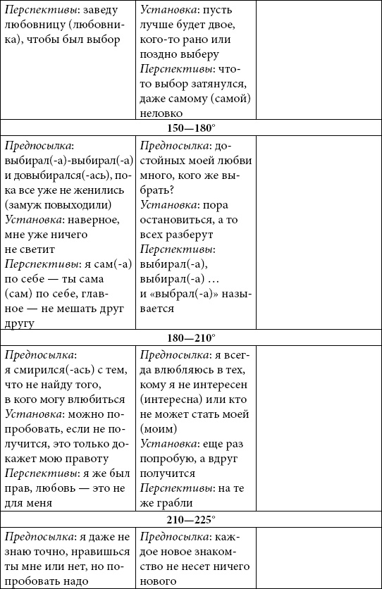 Иллюстрация к книге — Астрология любви и отношений. Дата рождения подскажет, как встретить свою половину и создать крепкую семью [i_029.jpg]