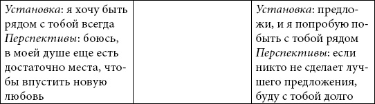 Иллюстрация к книге — Астрология любви и отношений. Дата рождения подскажет, как встретить свою половину и создать крепкую семью [i_032.jpg]