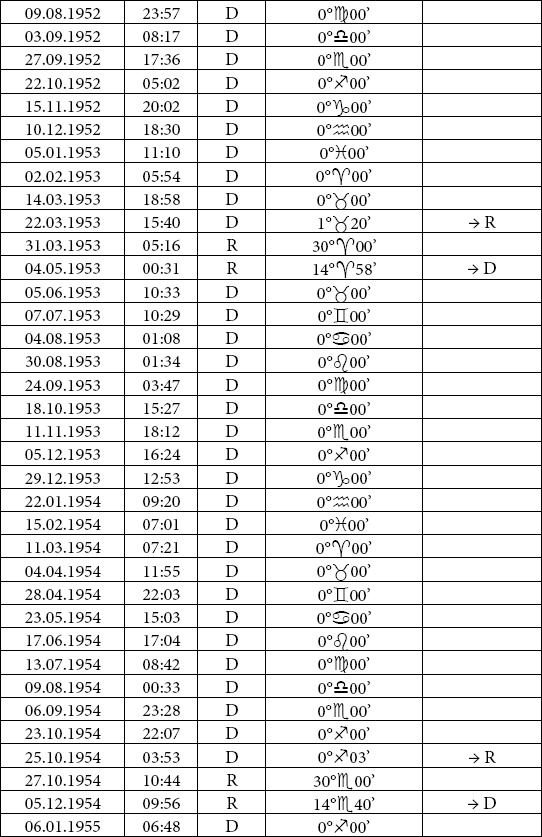 Иллюстрация к книге — Астрология любви и отношений. Дата рождения подскажет, как встретить свою половину и создать крепкую семью [i_037.jpg]
