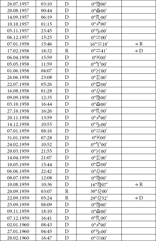 Иллюстрация к книге — Астрология любви и отношений. Дата рождения подскажет, как встретить свою половину и создать крепкую семью [i_039.jpg]