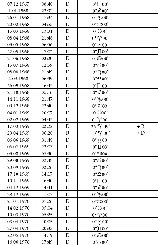 Иллюстрация к книге — Астрология любви и отношений. Дата рождения подскажет, как встретить свою половину и создать крепкую семью [i_043.jpg]