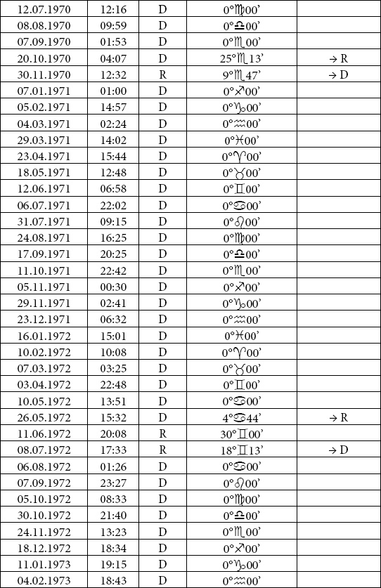 Иллюстрация к книге — Астрология любви и отношений. Дата рождения подскажет, как встретить свою половину и создать крепкую семью [i_044.jpg]