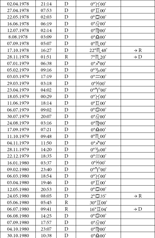 Иллюстрация к книге — Астрология любви и отношений. Дата рождения подскажет, как встретить свою половину и создать крепкую семью [i_047.jpg]