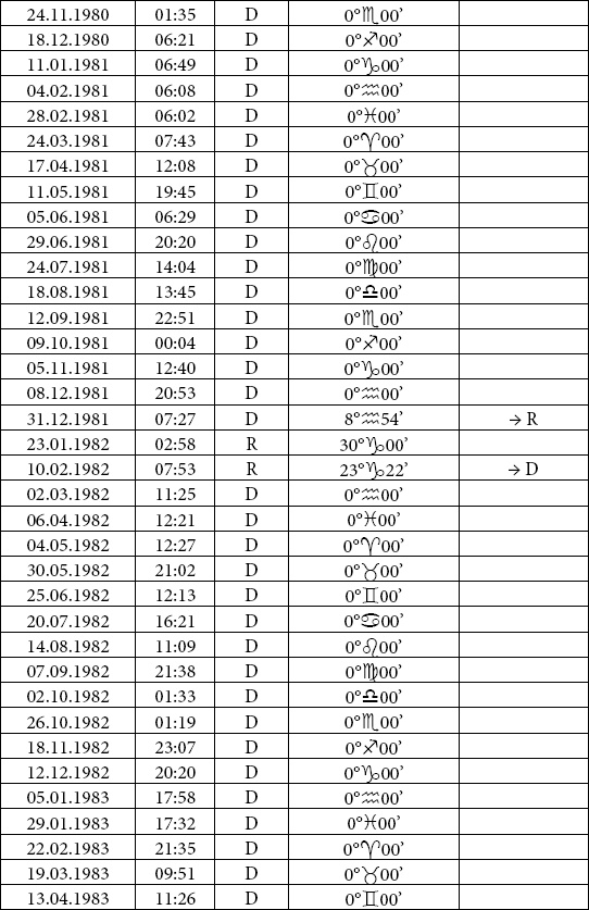 Иллюстрация к книге — Астрология любви и отношений. Дата рождения подскажет, как встретить свою половину и создать крепкую семью [i_048.jpg]