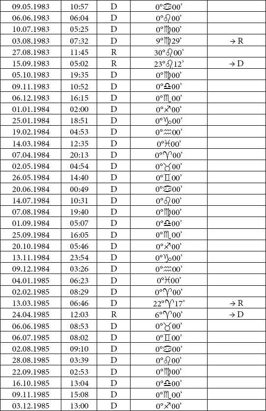 Иллюстрация к книге — Астрология любви и отношений. Дата рождения подскажет, как встретить свою половину и создать крепкую семью [i_049.jpg]