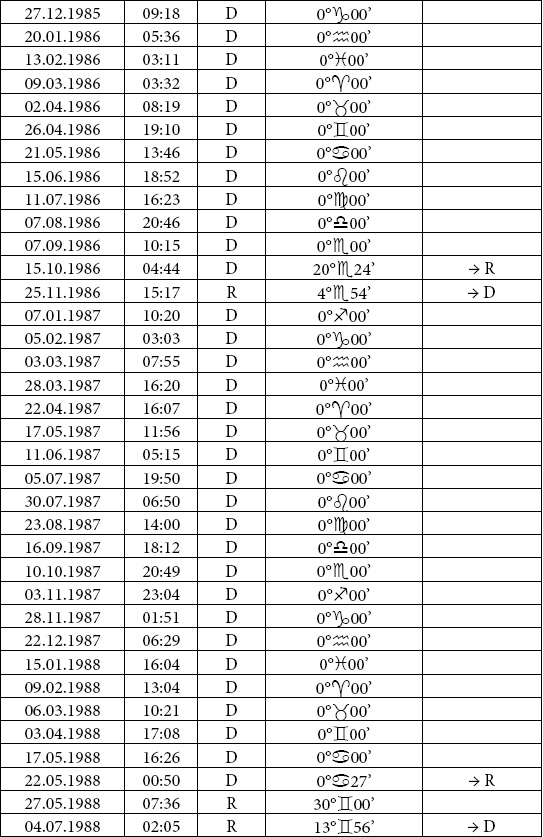 Иллюстрация к книге — Астрология любви и отношений. Дата рождения подскажет, как встретить свою половину и создать крепкую семью [i_050.jpg]
