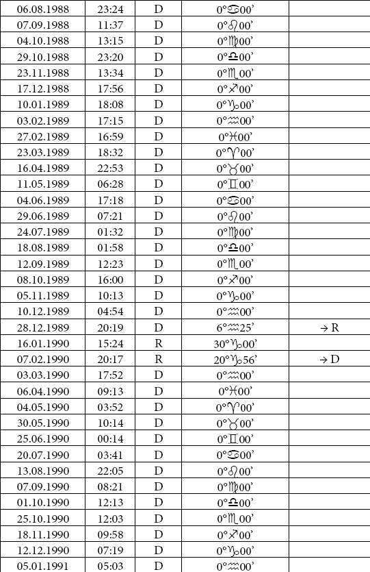 Иллюстрация к книге — Астрология любви и отношений. Дата рождения подскажет, как встретить свою половину и создать крепкую семью [i_051.jpg]