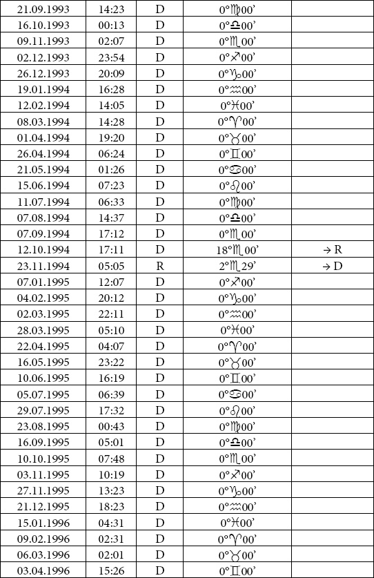 Иллюстрация к книге — Астрология любви и отношений. Дата рождения подскажет, как встретить свою половину и создать крепкую семью [i_053.jpg]