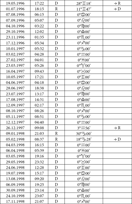 Иллюстрация к книге — Астрология любви и отношений. Дата рождения подскажет, как встретить свою половину и создать крепкую семью [i_054.jpg]