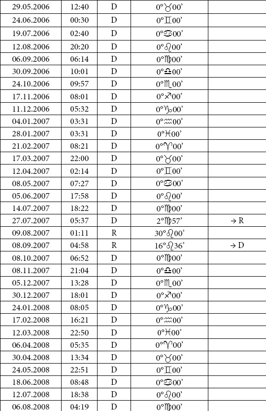 Иллюстрация к книге — Астрология любви и отношений. Дата рождения подскажет, как встретить свою половину и создать крепкую семью [i_058.jpg]