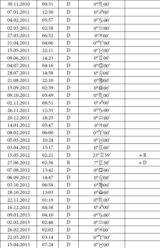 Иллюстрация к книге — Астрология любви и отношений. Дата рождения подскажет, как встретить свою половину и создать крепкую семью [i_060.jpg]