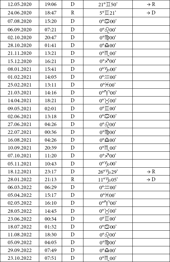 Иллюстрация к книге — Астрология любви и отношений. Дата рождения подскажет, как встретить свою половину и создать крепкую семью [i_064.jpg]