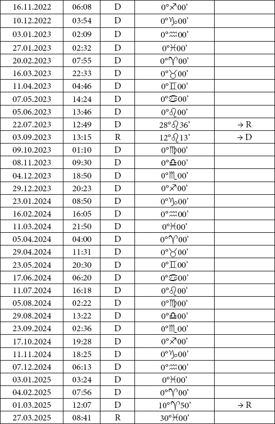 Иллюстрация к книге — Астрология любви и отношений. Дата рождения подскажет, как встретить свою половину и создать крепкую семью [i_065.jpg]