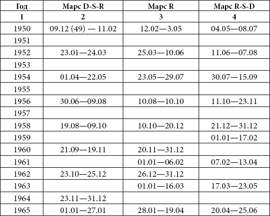 Иллюстрация к книге — Астрология любви и отношений. Дата рождения подскажет, как встретить свою половину и создать крепкую семью [i_093.jpg]