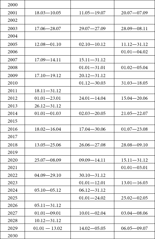 Иллюстрация к книге — Астрология любви и отношений. Дата рождения подскажет, как встретить свою половину и создать крепкую семью [i_095.jpg]