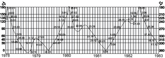 Иллюстрация к книге — Астрология любви и отношений. Дата рождения подскажет, как встретить свою половину и создать крепкую семью [i_098.jpg]