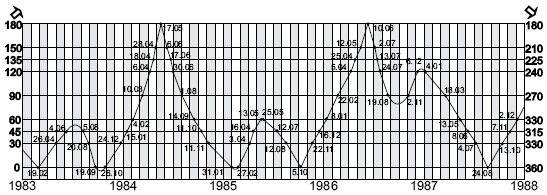 Иллюстрация к книге — Астрология любви и отношений. Дата рождения подскажет, как встретить свою половину и создать крепкую семью [i_099.jpg]