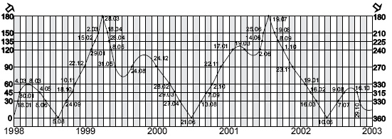 Иллюстрация к книге — Астрология любви и отношений. Дата рождения подскажет, как встретить свою половину и создать крепкую семью [i_102.jpg]