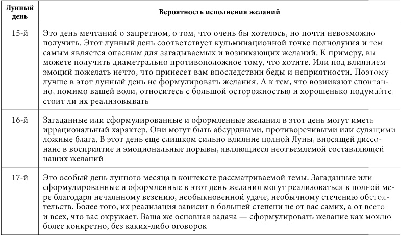 Иллюстрация к книге — 7 минут в день, чтобы желание сбылось [i_030.jpg]