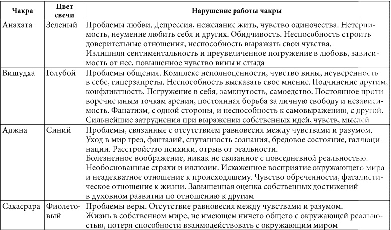 Иллюстрация к книге — 7 минут в день, чтобы желание сбылось [i_040.jpg]
