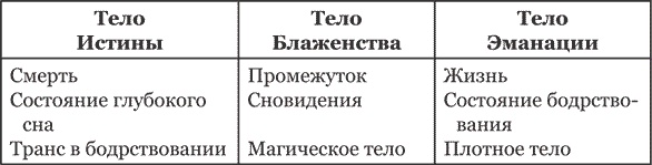Иллюстрация к книге — Тибетская книга мертвых [i_003.jpg]