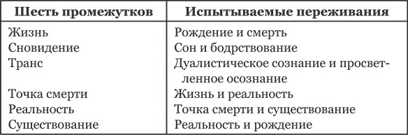 Иллюстрация к книге — Тибетская книга мертвых [i_004.jpg]