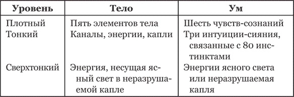 Иллюстрация к книге — Тибетская книга мертвых [i_005.jpg]