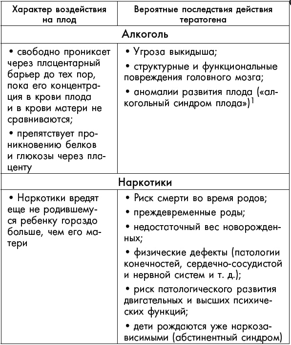 Иллюстрация к книге — Первый год жизни решает все! 365 секретов правильного развития. Этот удивительный младенец [_067.jpg]