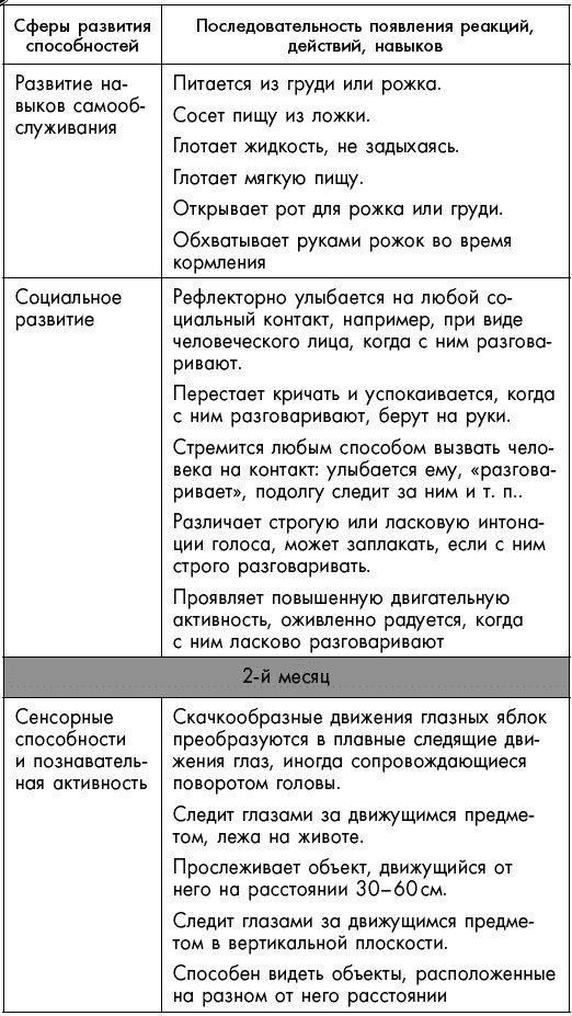 Иллюстрация к книге — Первый год жизни решает все! 365 секретов правильного развития. Этот удивительный младенец [_450.jpg]
