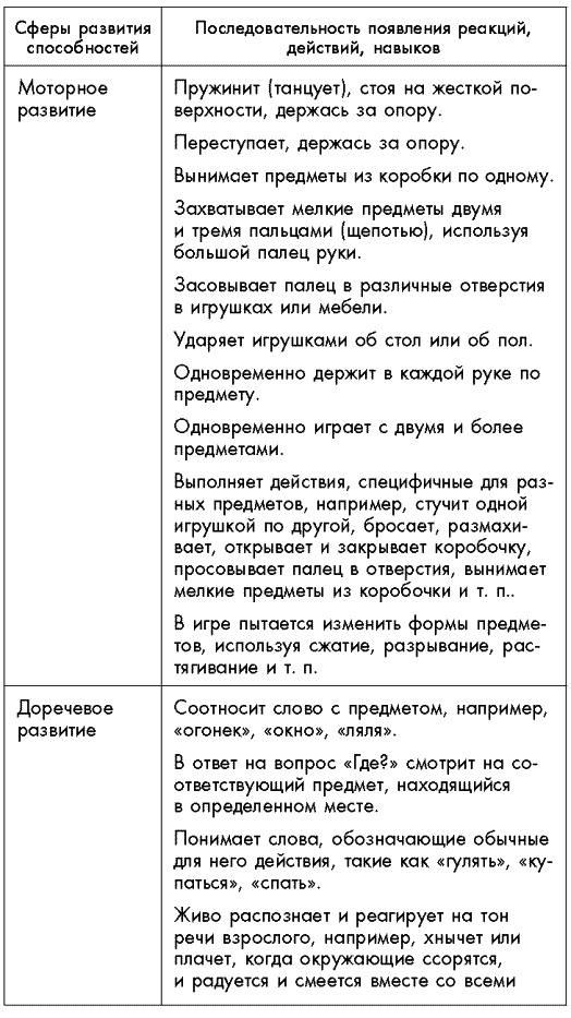 Иллюстрация к книге — Первый год жизни решает все! 365 секретов правильного развития. Этот удивительный младенец [_465.jpg]