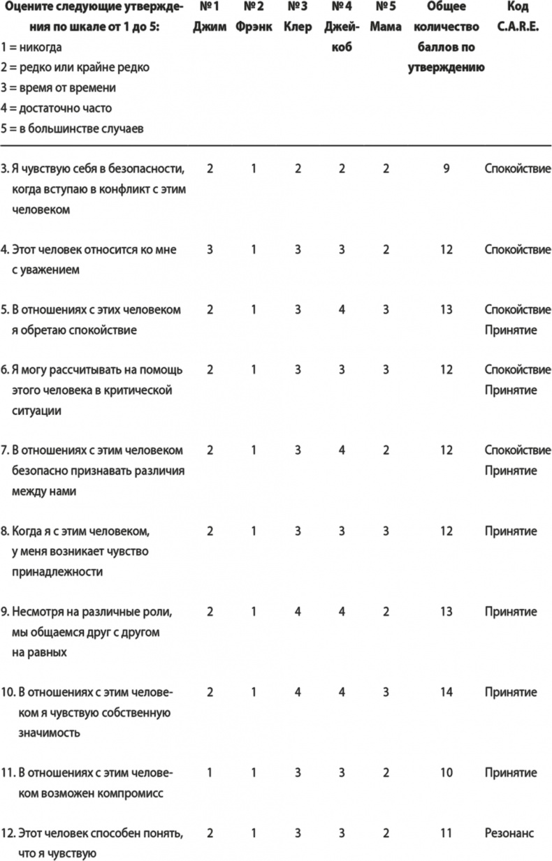 Иллюстрация к книге — На одной волне. Нейробиология гармоничных отношений [i_004.jpg]