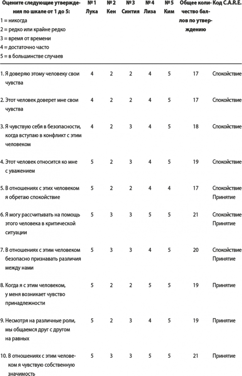 Иллюстрация к книге — На одной волне. Нейробиология гармоничных отношений [i_007.jpg]