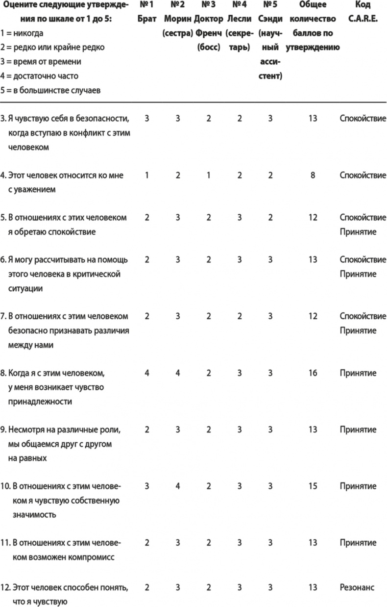 Иллюстрация к книге — На одной волне. Нейробиология гармоничных отношений [i_019.jpg]