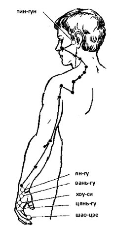 Иллюстрация к книге — От сомнений к определенности. Опыт врача [i_013.jpg]