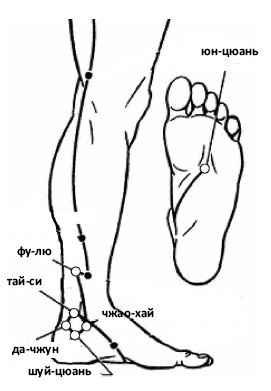Иллюстрация к книге — От сомнений к определенности. Опыт врача [i_067.jpg]
