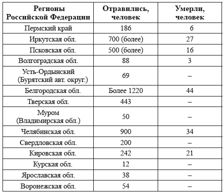 Иллюстрация к книге — Тайны русской водки. Эпоха Михаила Горбачева [i_001.jpg]