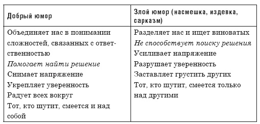 Иллюстрация к книге — Юмор как способ влияния [i_003.jpg]