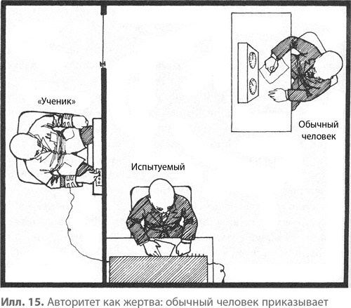 Иллюстрация к книге — Подчинение авторитету. Научный взгляд на власть и мораль [image28.jpg]