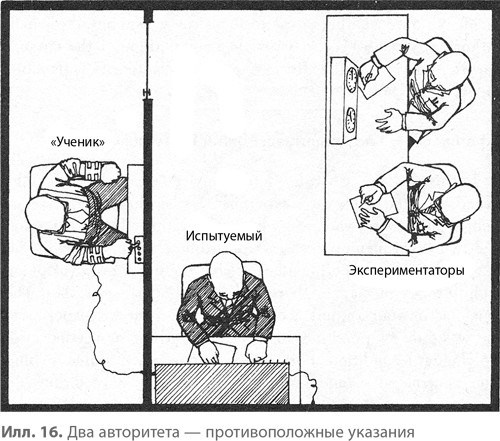 Иллюстрация к книге — Подчинение авторитету. Научный взгляд на власть и мораль [image29.jpg]