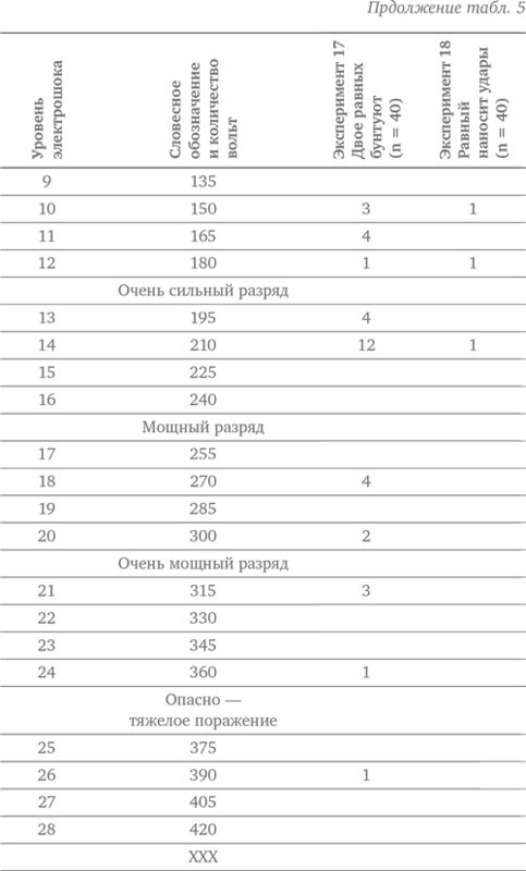Иллюстрация к книге — Подчинение авторитету. Научный взгляд на власть и мораль [image33.jpg]