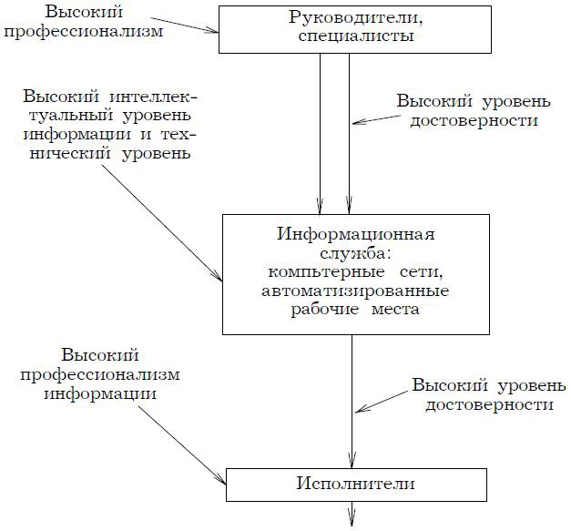 Иллюстрация к книге — Психология менеджмента. Учебное пособие [i_002.jpg]