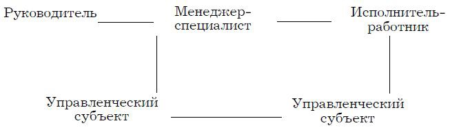 Иллюстрация к книге — Психология менеджмента. Учебное пособие [i_003.jpg]