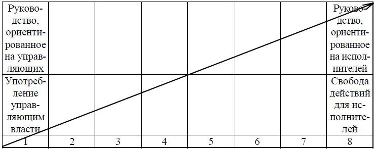 Иллюстрация к книге — Психология менеджмента. Учебное пособие [i_007.jpg]