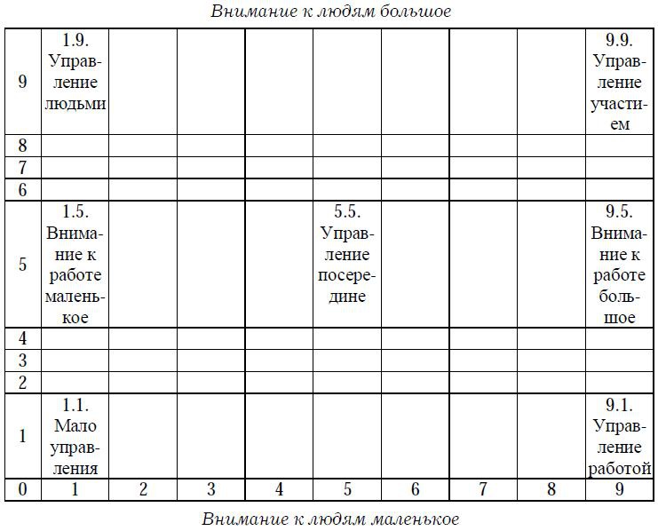 Иллюстрация к книге — Психология менеджмента. Учебное пособие [i_008.jpg]