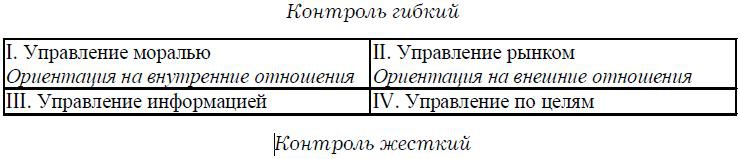 Иллюстрация к книге — Психология менеджмента. Учебное пособие [i_011.jpg]