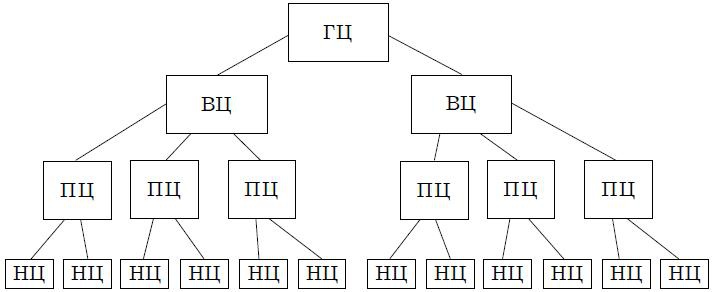 Иллюстрация к книге — Психология менеджмента. Учебное пособие [i_022.jpg]