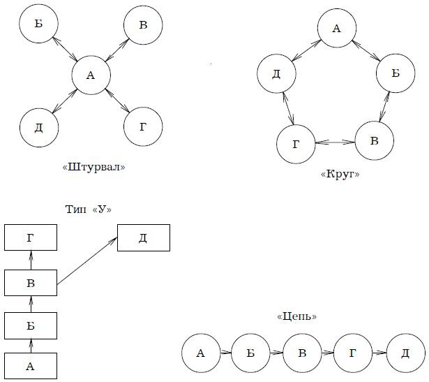 Иллюстрация к книге — Психология менеджмента. Учебное пособие [i_046.jpg]